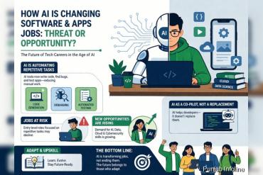 How AI Is Transforming Software & Apps Industry: Jobs at Risk or New Opportunities Ahead?